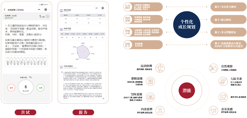 多元潜能测评